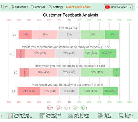 interpreting survey results|how to score survey results.